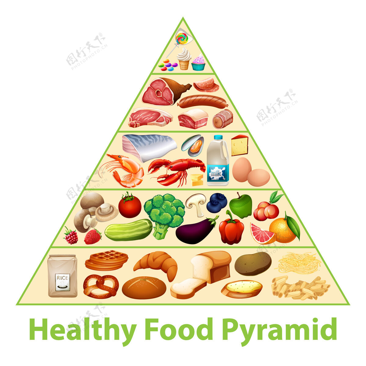 图表健康食品金字塔图奶酪维生素吃