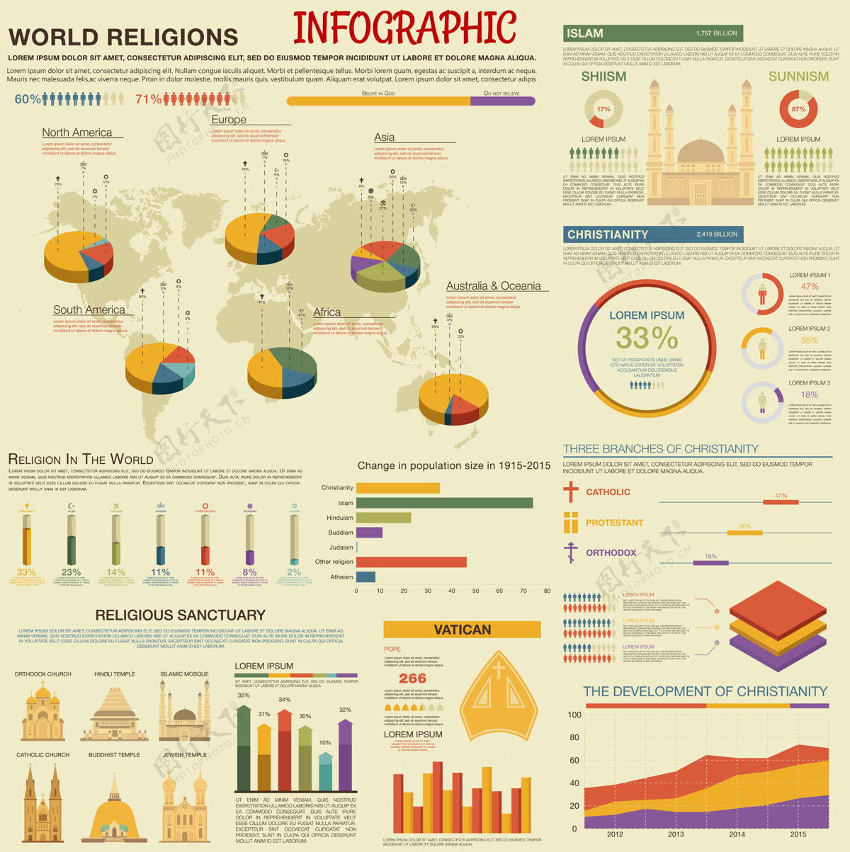 印度教复古世界宗教信息图表与基督教的发展和流行的数据世界派清真寺