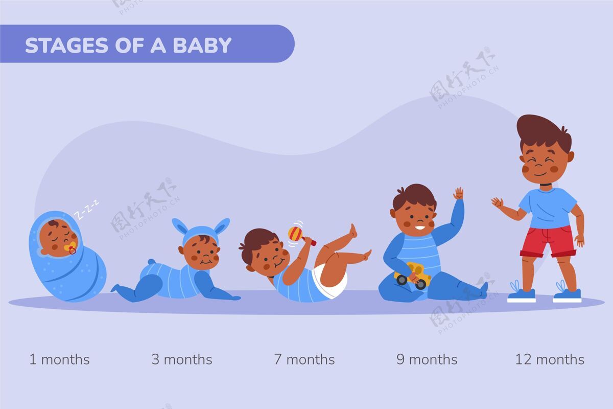 人类一个男婴插画的阶段收集婴儿步骤小