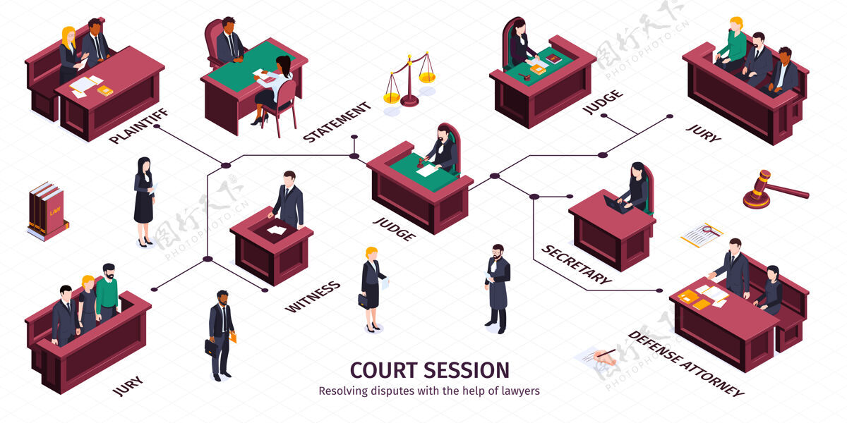 图表等距正义法信息图形与可编辑的文字标题指向人类角色坐在法院讲坛插图陪审团政府策略