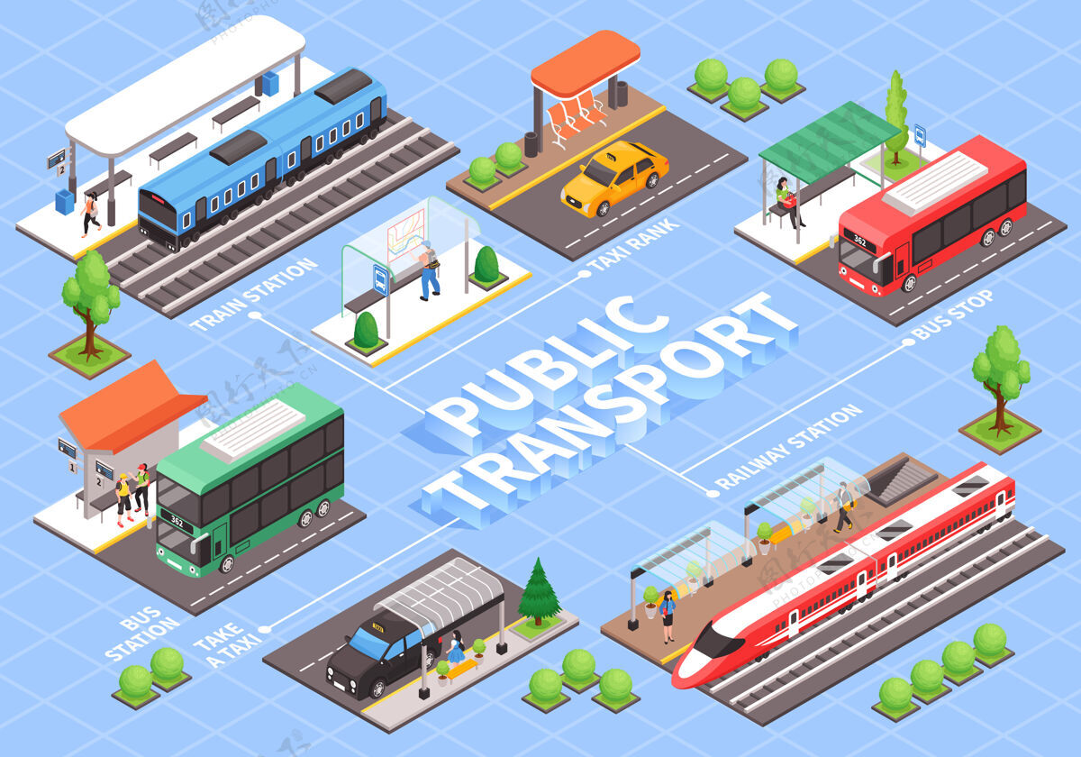 信息图等距城市公共交通流程图道路火车流程图