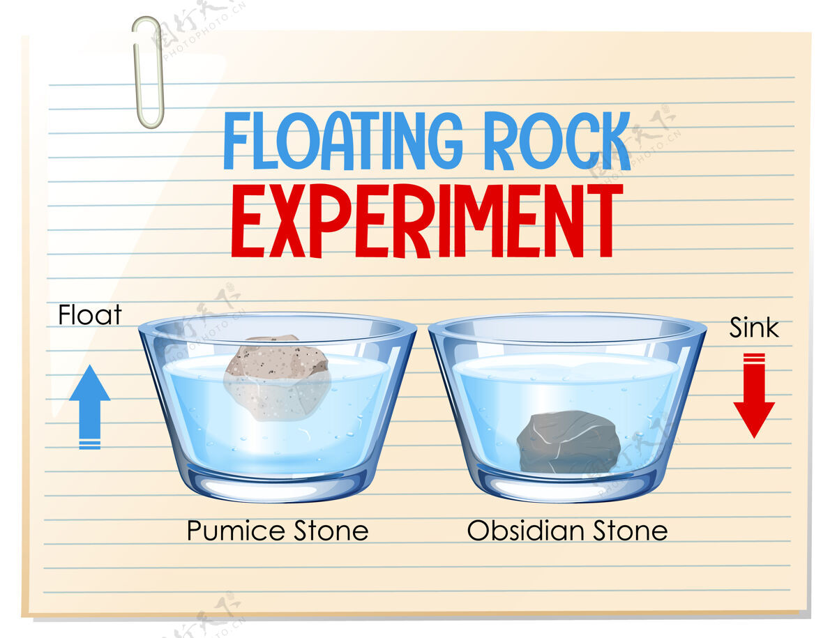 岩石用浮岩做科学实验图表教育实验