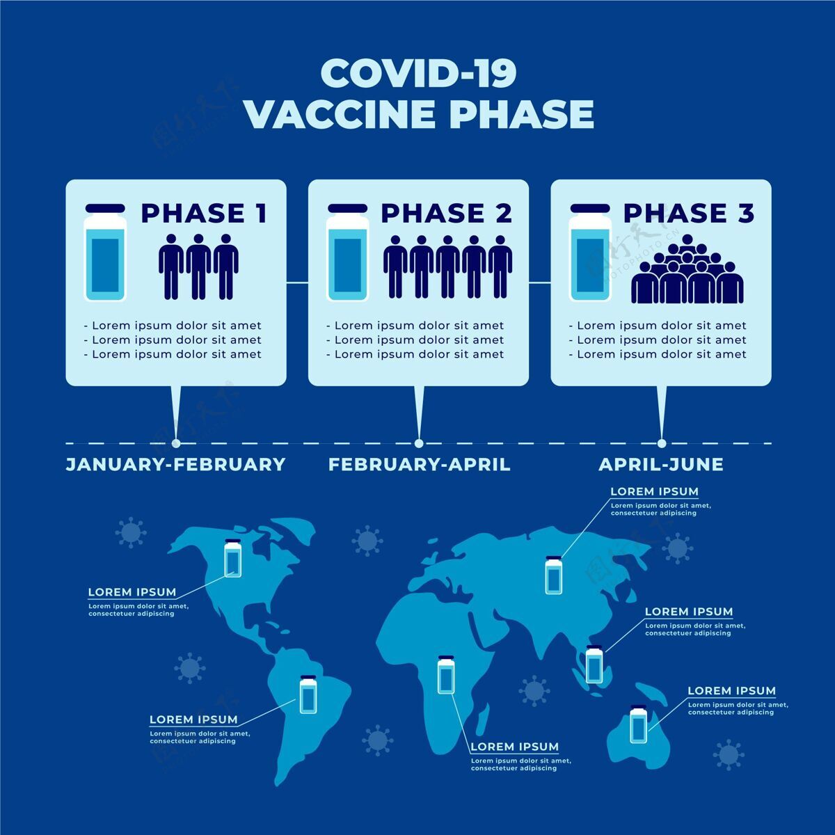 疫苗平面设计冠状病毒疫苗阶段信息图预防阶段感染