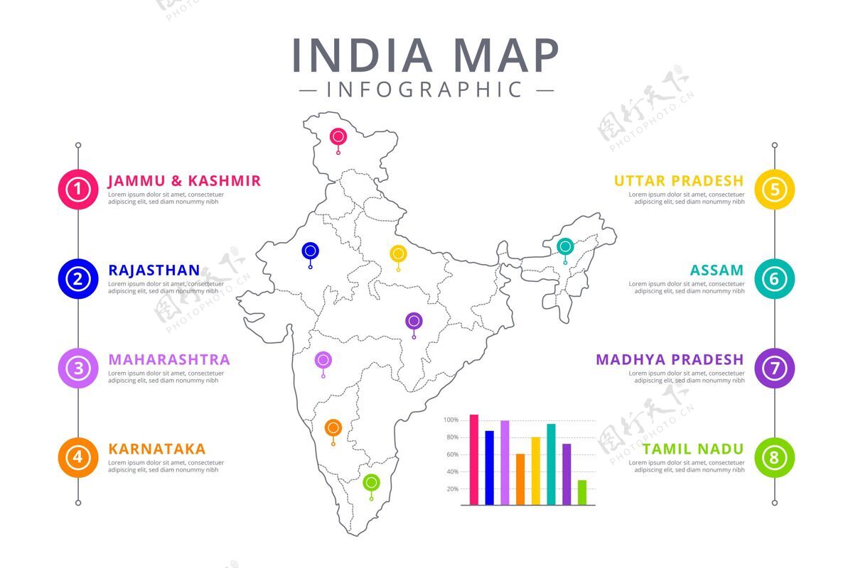 印度线性印度地图信息图统计图形地形