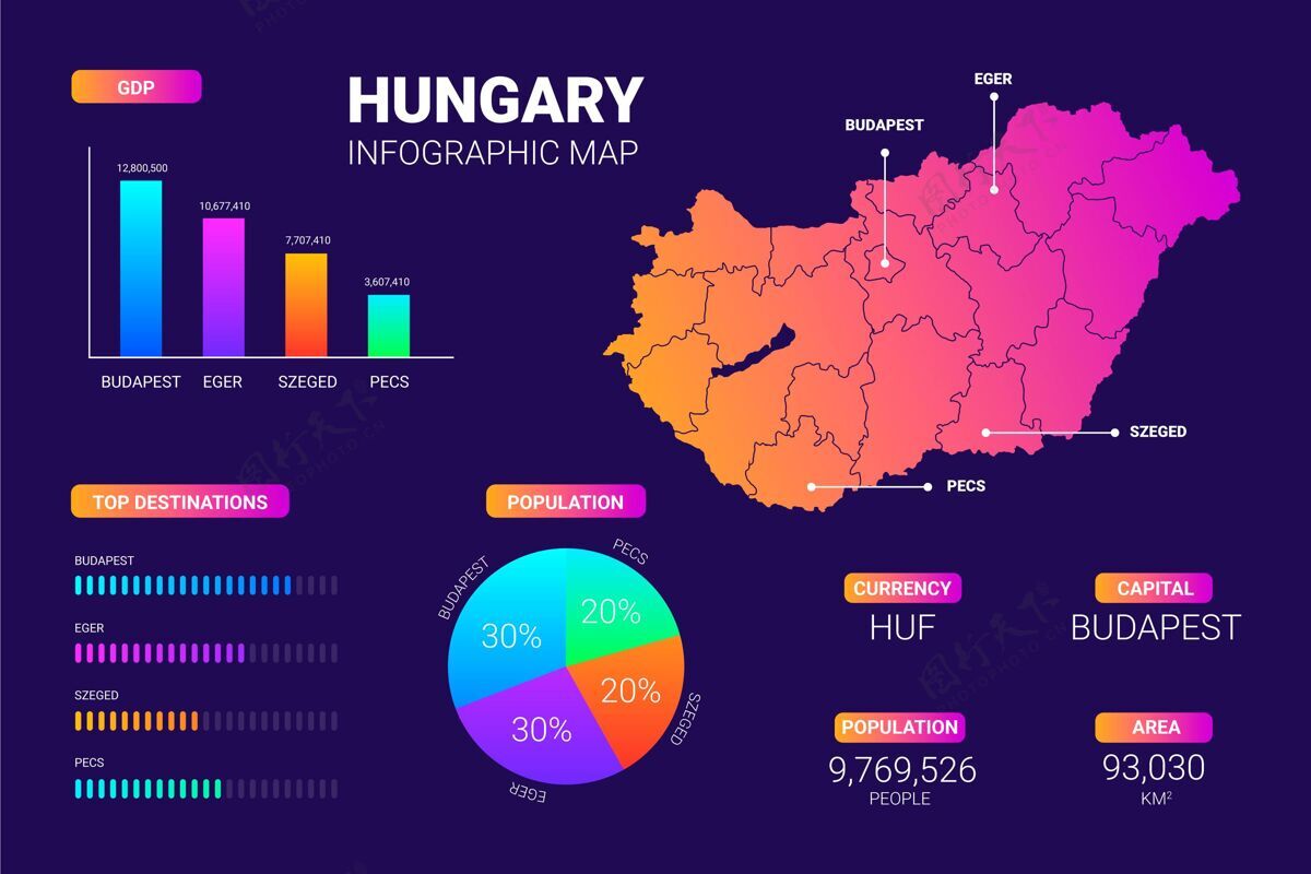 图形梯度匈牙利地图信息图梯度过程模板