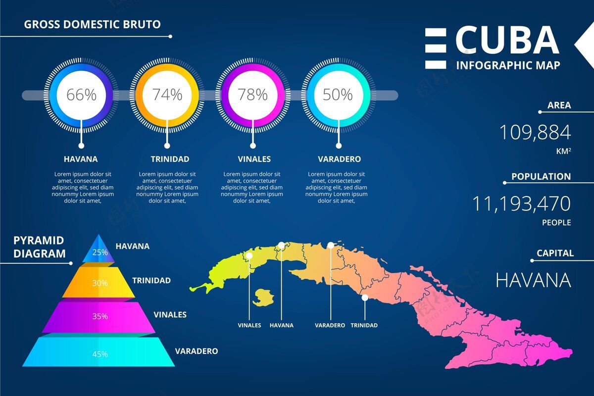 模板梯度古巴地图信息图领土分析地图